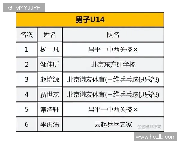 北京乒乓球队精英赛精彩配合分析与表现评述